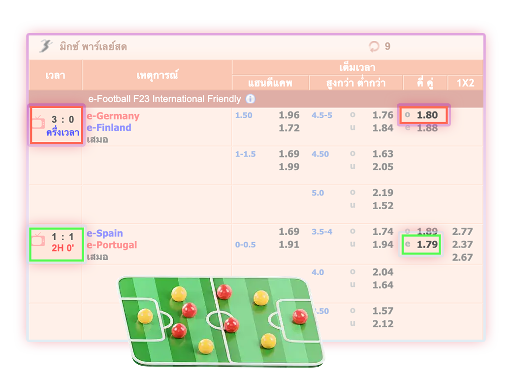 ดูสกอร์รวมและการเลือกแทงคี่คู่ด้วยตัวเอง