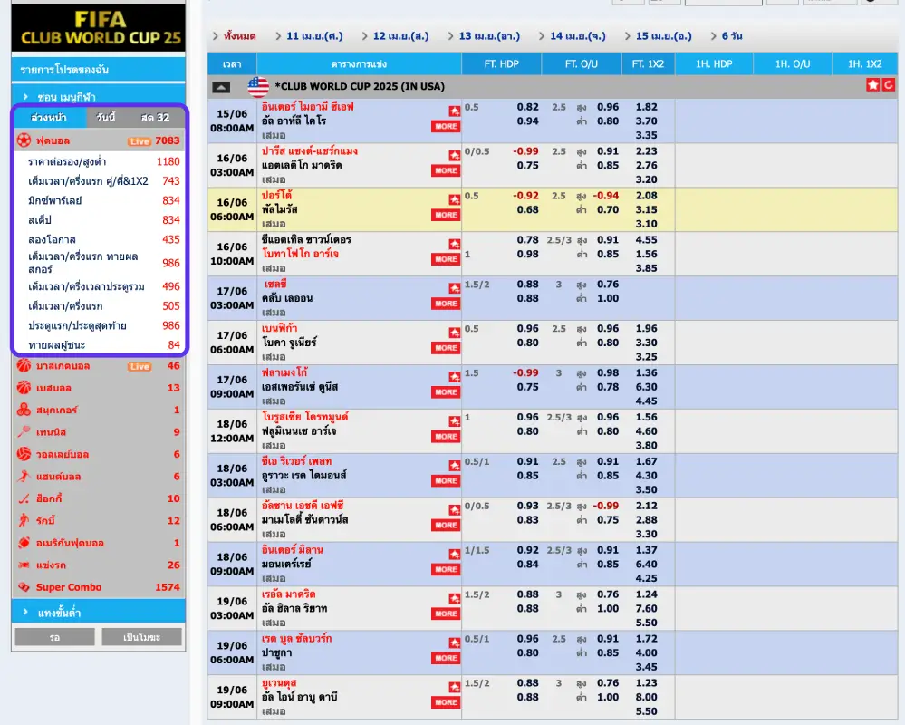 หมวดหมู่แทงบอล ของค่ายm8bet