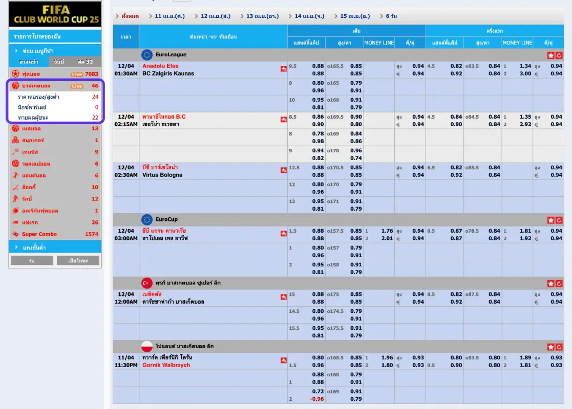 หมวดหมู่ แทงบาสตลอดทั้งวัน อัตราการจ่ายคุ้มค่าทุกบิล