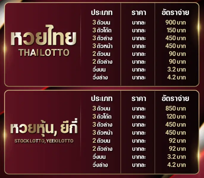 อัตราจ่ายหวย ของ kickoffbet