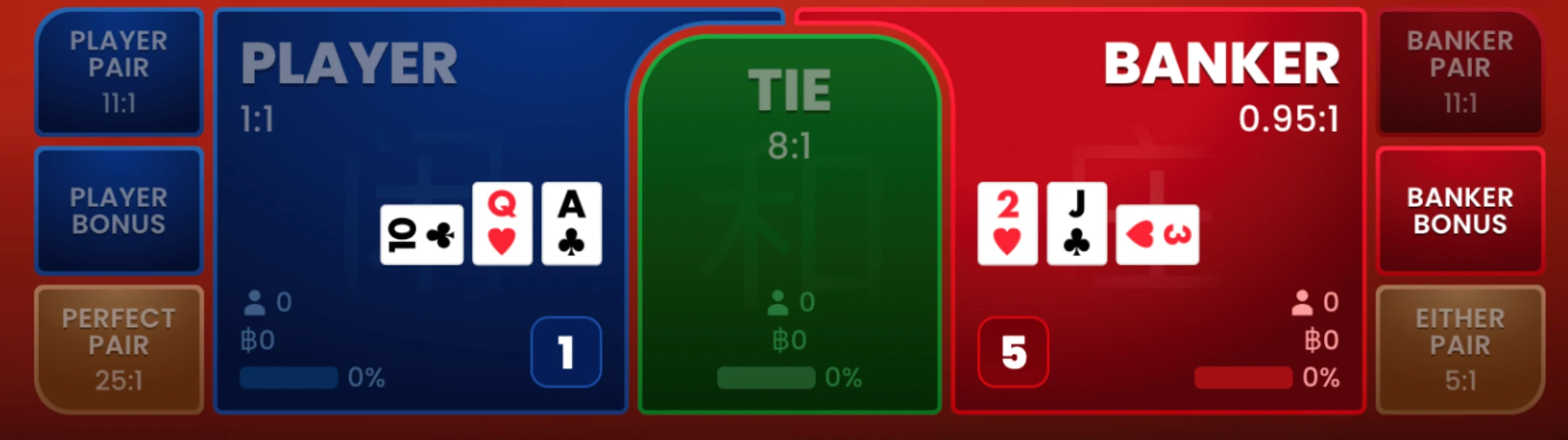 ทำความรู้จักกับบาคาร่า