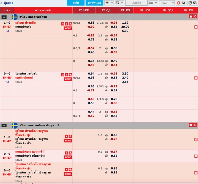 ค่าน้ำแทงบอลคืออะไร