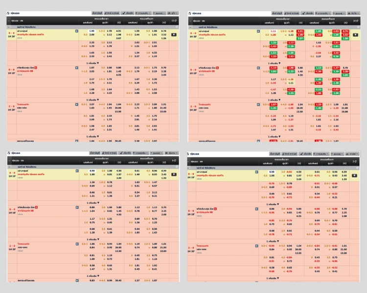เปรียบเทียบค่าน้ำบอล