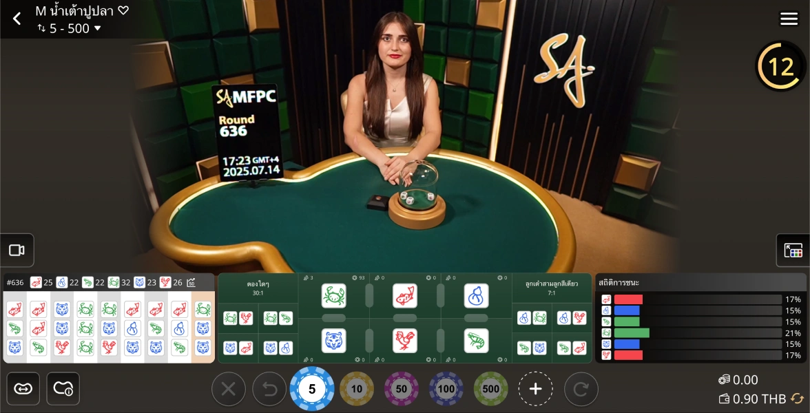 ยอดนิยมทุกยุค ทุกสมัย