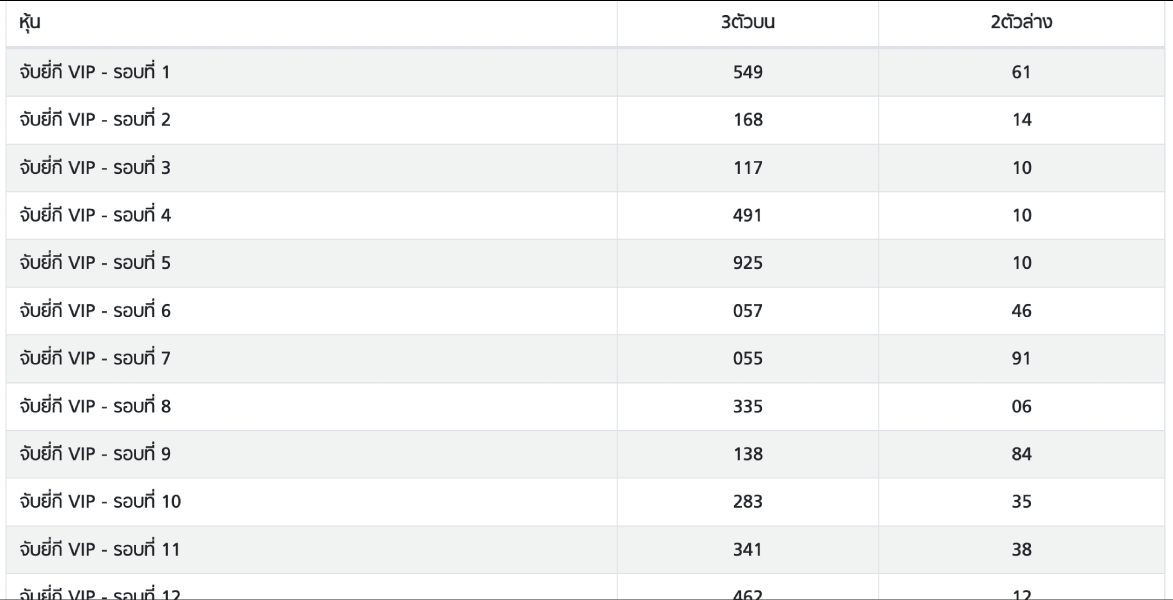 สถิติการออกหวย