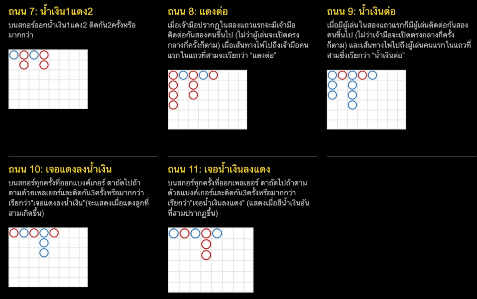 นำสูตรเหล่านี้ไปใช้ได้จริง