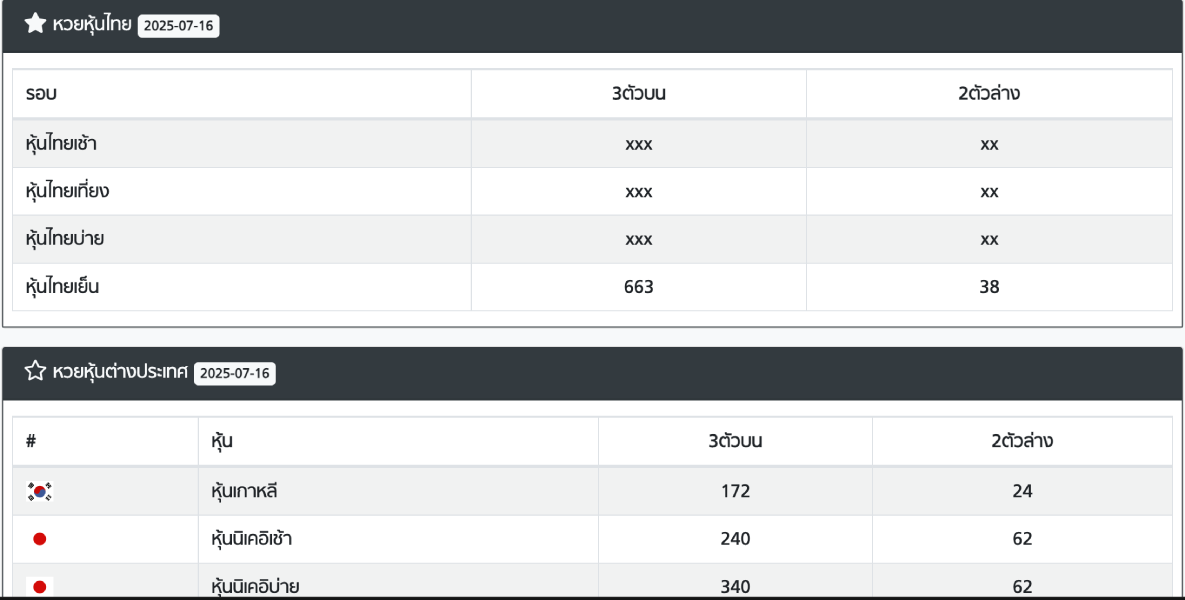 เลือกประเภทหวย