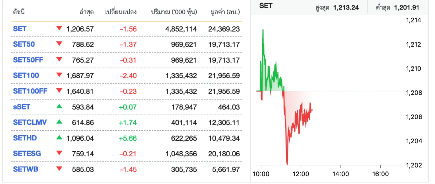 คนนิยมเล่นแบบใด