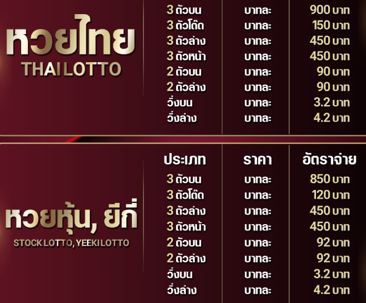 การจ่ายแต่ละหวย