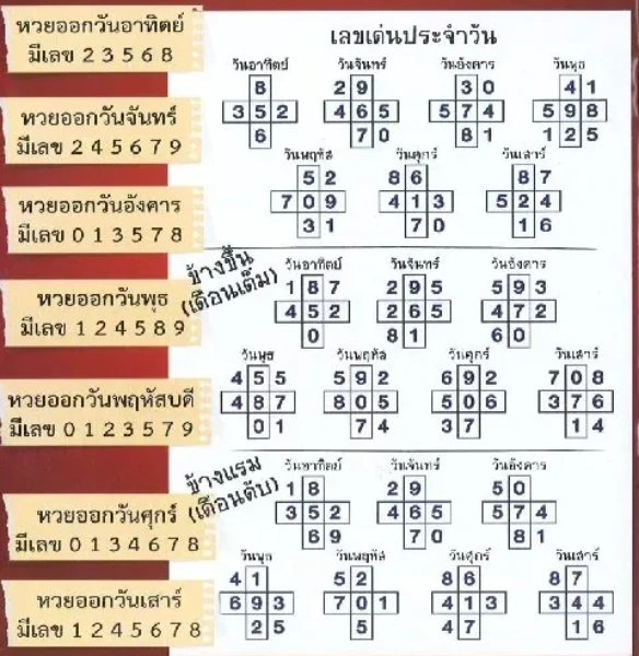 จากเลขปนะจำวันออก