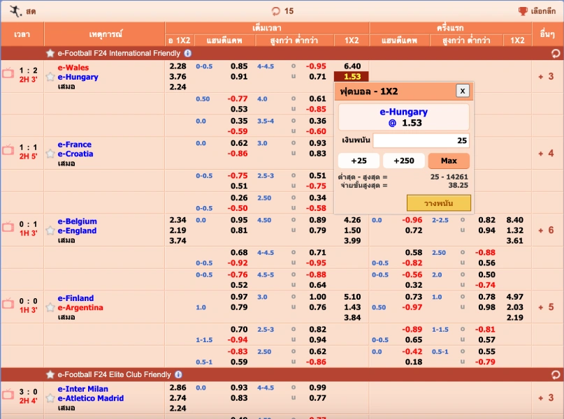 ทุกลีกมั่วโลก ค่าน้ำดีสุด
