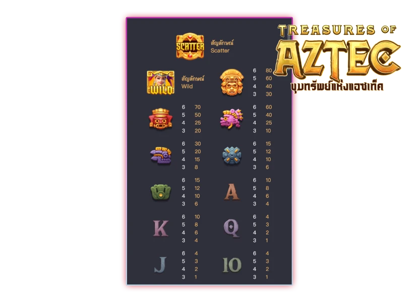 สัญลักษณ์การจ่ายโบนัส