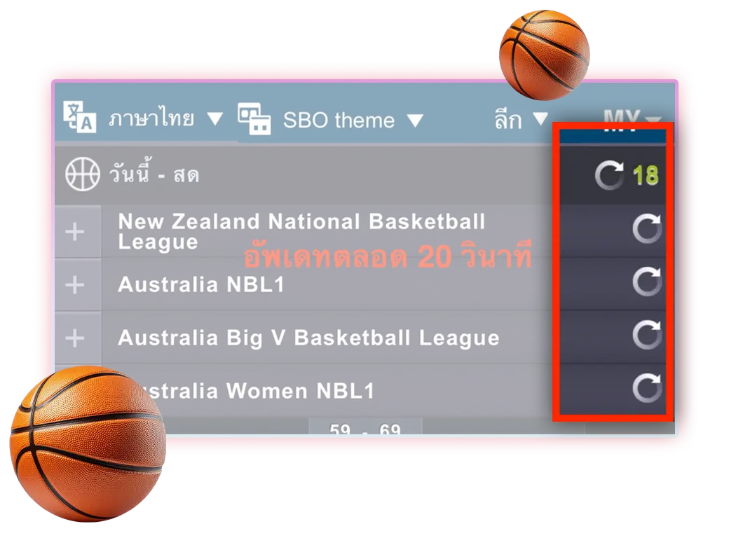 ตารางการแข่งขันบาสสดวันนี้ sobobet