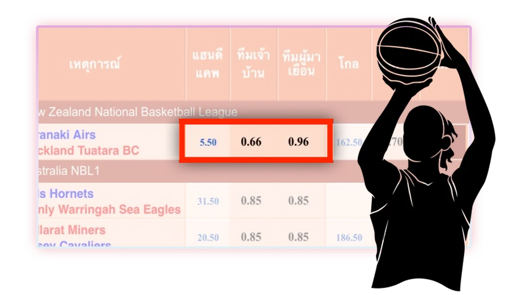 ขั้นตอนแทงบาส5