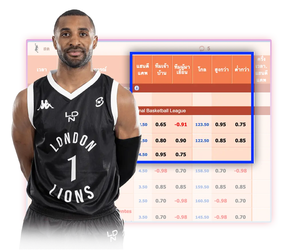 ราคาต่อรองbasketball