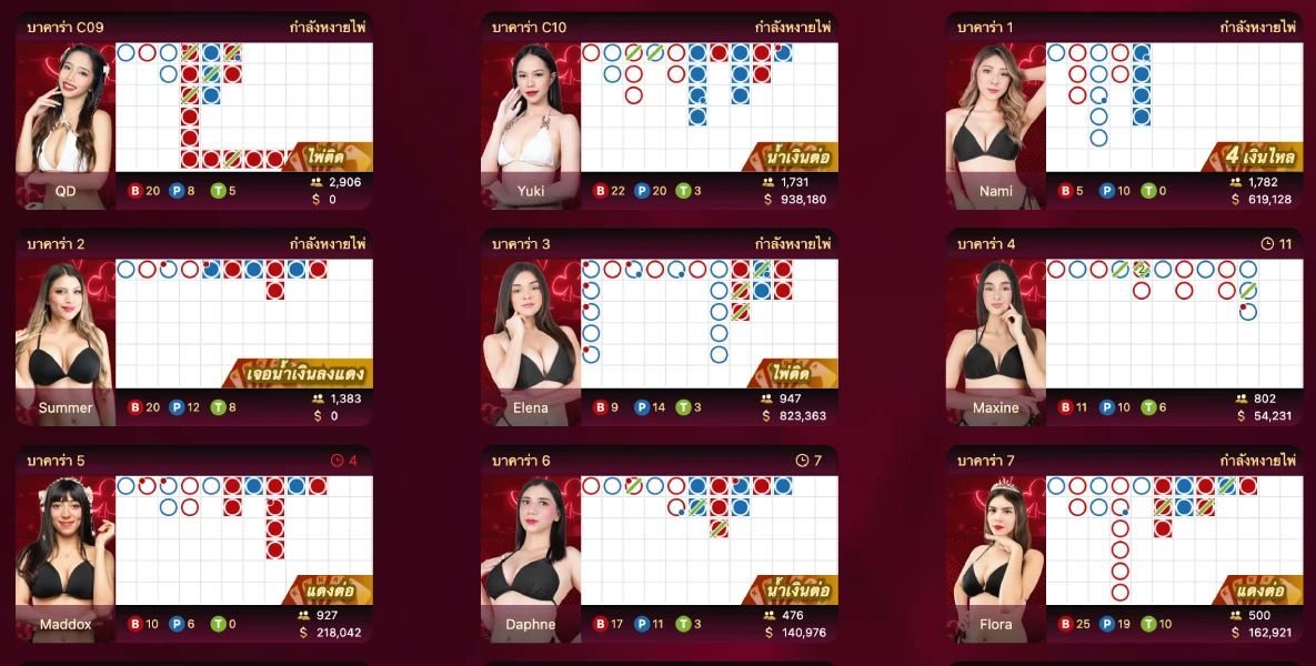 วิธีการเลือกห้อง