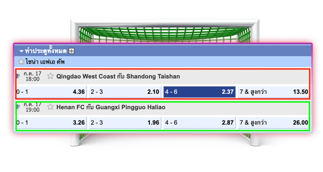 เลือกเล่นแบบแทงทำประตูรวม